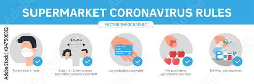 Safe grocery shopping during coronavirus epidemic best practices and advices. Prevention virus flu infographic. Flat cartoon ftyle illustration set of social rules in supermarket and store