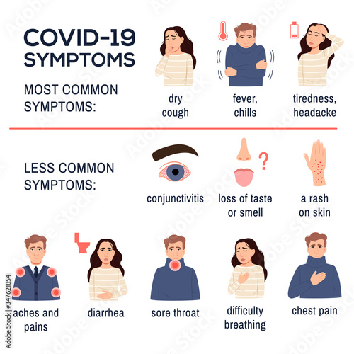 nCoV 2019. Covid 19 disease coronavirus symptoms infographics set on white background. Sick flat young man girl. Dry cough, fever, chills tiredness diarrhea sore throat chest pain. Vector illustration