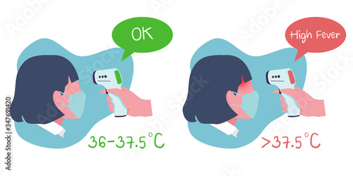Body temperature checking woman who wear face mask. Hand holding infrared thermometer. Coronavirus (COVID-19) prevention.