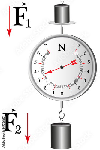 Demonstration school dynamometer which shows the strength of the action, the force is measured in Newtons and if the direction of the forces coincide then they are summed.
