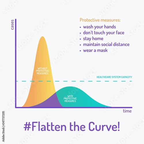 Flatten the curve vector illustration. Flattening the curve for COVID-19 with protective measures photo