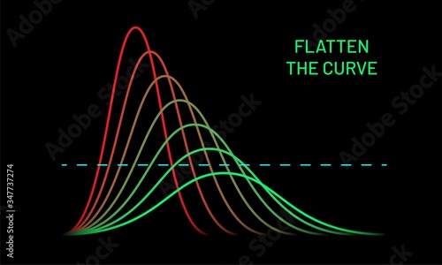 Flatten the curve. Vector concept with green and red neon line photo