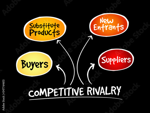 Competitive rivalry porter five forces, business concept background