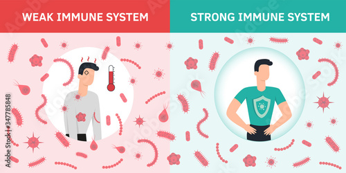 Immune system vector. Health bacteria virus protection. Medical prevention human germ. Healthy man reflect bacteria attack with shield. Boost Immunity booster medicine concept illustration. Covid.