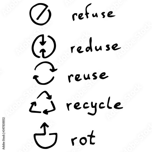 Recycle text on white isolated backdrop. Outline reduce icons for vegan shop or online store logo, social banner, eco blog, flyer. Phone case or cloth print. Doodle style stock vector illustration