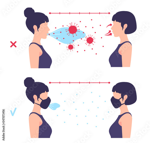 Coronavirus contamination during the communication between two people standing at an unsafe distance with and without masks. Prevention of the infection. Comparison flat infographics illustration. 