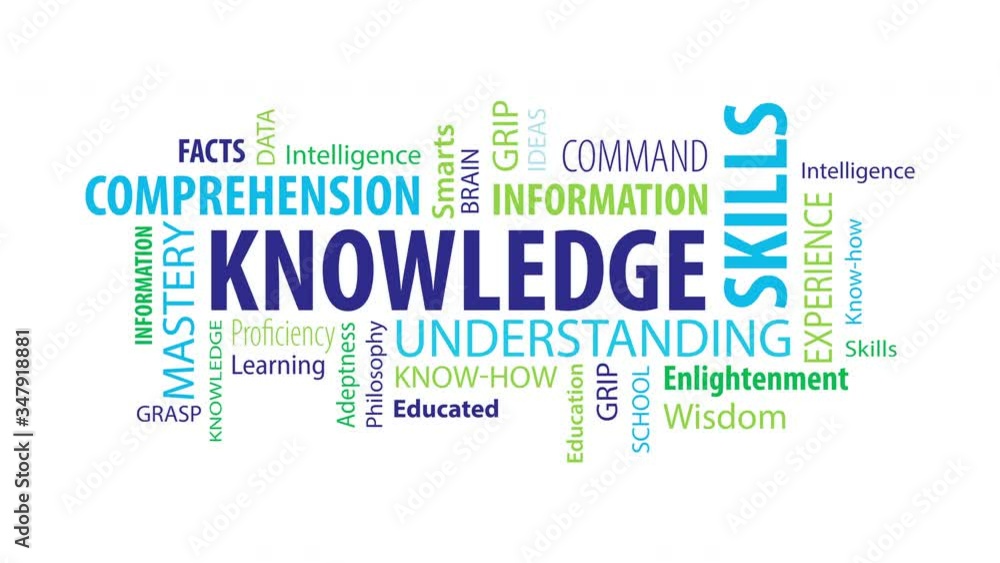 Animated Knowledge Word Cloud on a White Background Animated Knowledge Word Cloud on a White Background