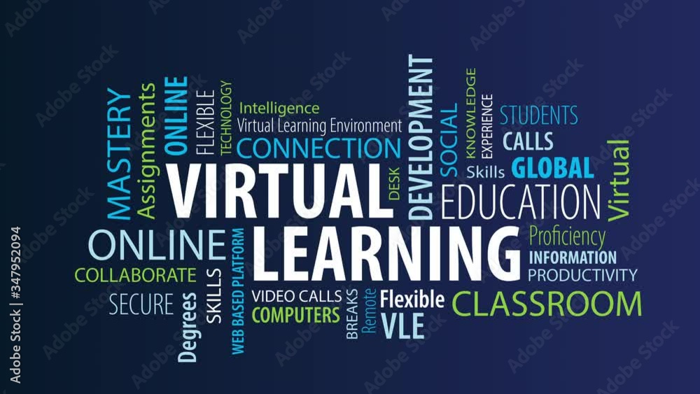 Animated Virtual Learning Word Cloud on a Blue Background