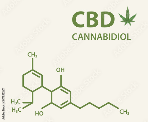 CBD molecular formula chemistry diagram Cannabidiol