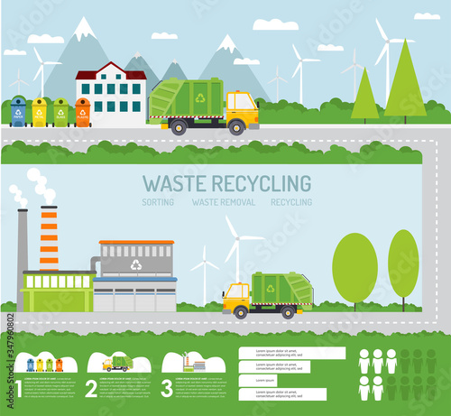 Waste sorting and recycling process. Different types of garbage: paper, plastic, glass, metal. Waste utilization, transportation by truck. 
Waste segregation and recycling concept. Vector illustration