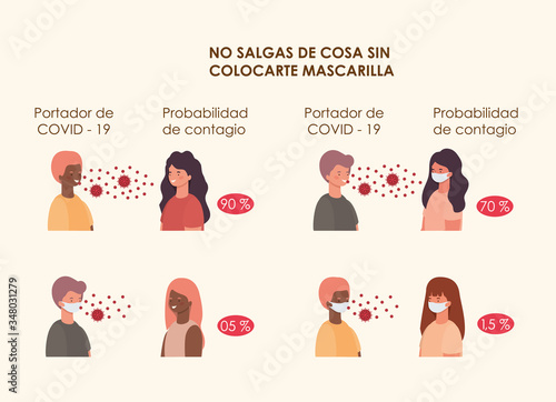 Probability of contagion using masks women and men avatars vector design