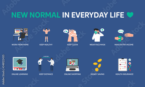 Infographic illustration about New normal in everyday life, After Covid-19, Routine. Flat design