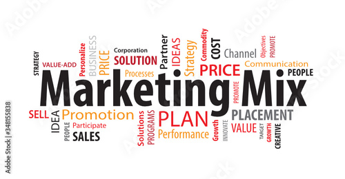 Marketing Mix Word Cloud