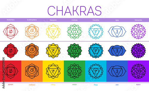 Chakras: muladhara, swadhisthana, manipura, anahata, vishuddha, ajna, sahasrara. Vector line symbol. Om sign. Sacral icon. Meditation