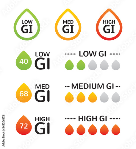Vector set of glycaemic index icons. Healthcare labels for food packaging design showing high, medium and low GI level