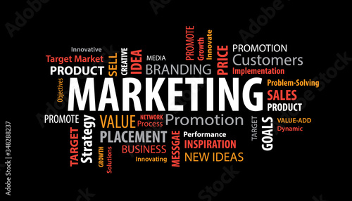 Marketing Word Cloud