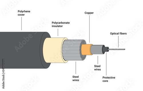 realistic optical fiber underwater cable structure network communication technology connecting element detailed infographic horizontal vector illustration