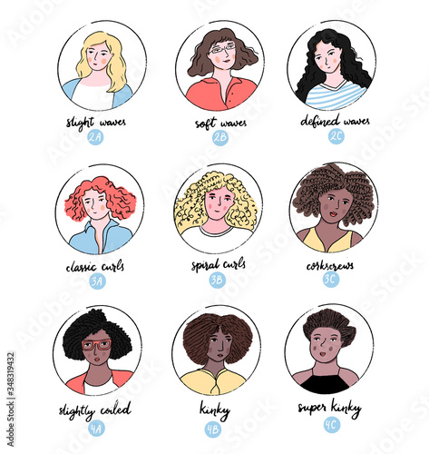Curly hair types, girls with different patterns of curl and waves. Portraits of diverse women, hand drawn doodle style vector. Kinky, coily and corkscrews hair.