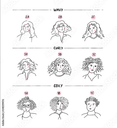 Curls hair chart, different patterns. Wavy, curly and coily woman. Sketch female portraits with natural hairstyle. Vector hand drawn black and white illustration.