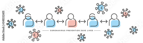 Prevention of Coronavirus Covid 19 infection save lives handwritten line design info graphic white isolated background banner