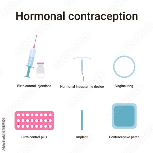 Set different types of hormonal contraception. Birth control methods and options. Flat vector illustration isolated white background.