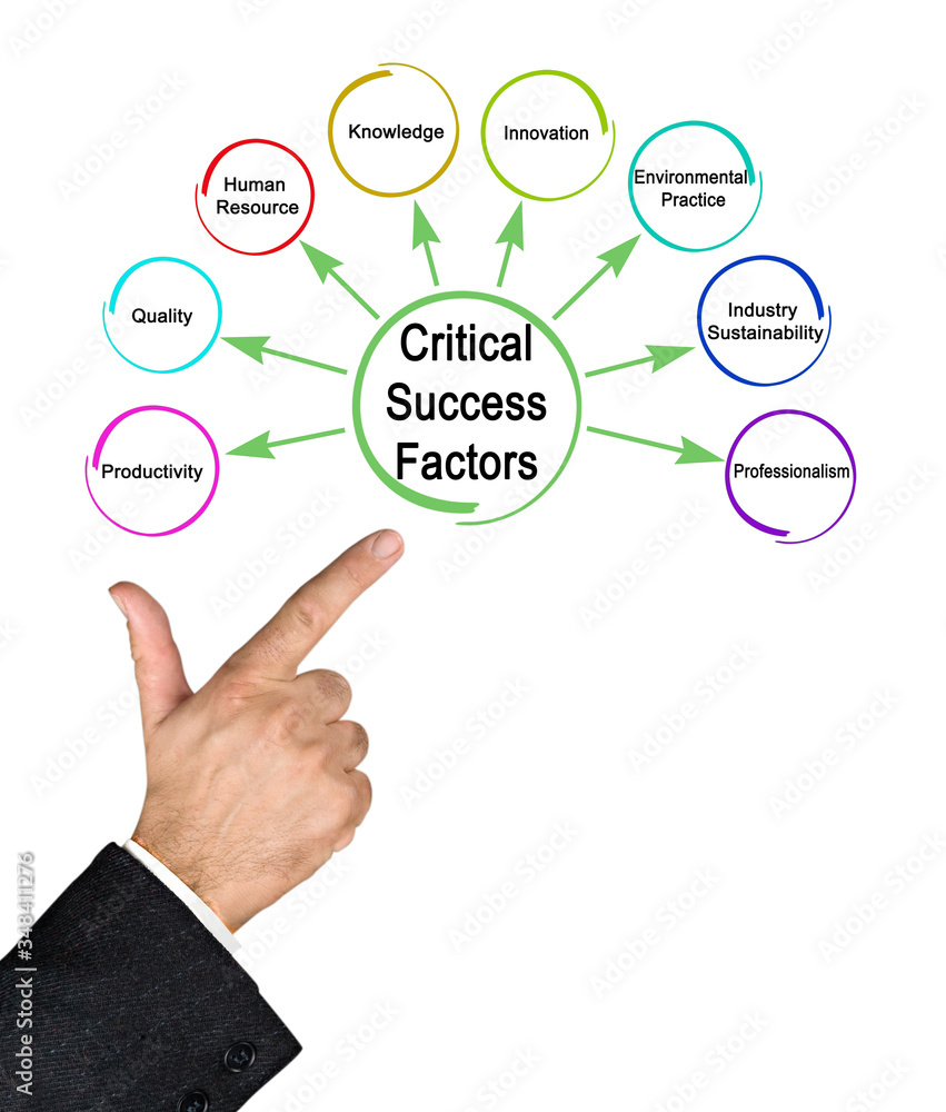 Eight Critical Factors.for Success Eight Critical Factors.for Success