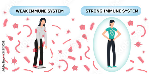 Immune system vector. Health bacteria virus protection. Medical prevention human germ. Healthy woman reflect bacteria attack with shield. Boost Immunity booster medicine concept illustration. Covid.