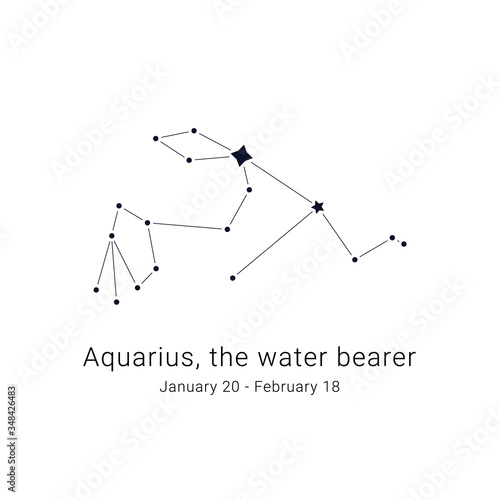 Aquarius, the water bearer. Constellation and the date of birth range