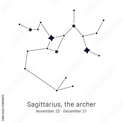 Sagittarius, the archer. Constellation and the date of birth range