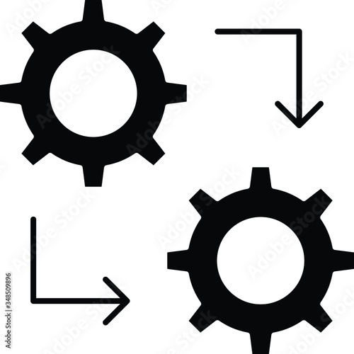 configure 
