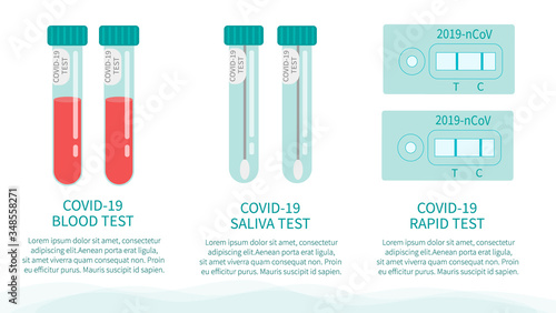 COVID-19 test. Tubes with blood sample, saliva and rapid test. Lab research and diagnosis. Medicine vector concept in flat design. Banner template with text.