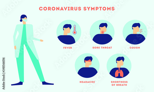 Infographics show about the symptoms of coronavirus. Female doctor in a mask with symptoms of covid-19. Fever, cough, headache. Vector flat concept illustration.