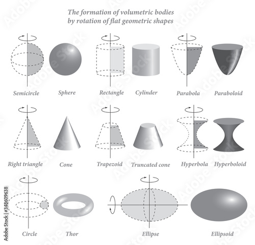 The formation of bodies of revolution. Set of volumetric geometrical colored shapes of rotation