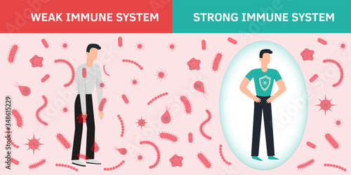 Immune system vector. Health bacteria virus protection. Medical prevention human germ. Healthy man reflect bacteria attack with shield. Boost Immunity booster medicine concept illustration. Covid.