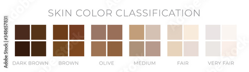 Skin Tone Color Classification by Fitzpatric Scale