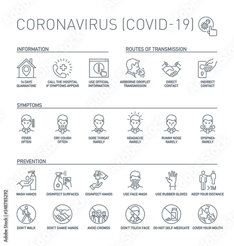 Routes of transmission, Signs and symptoms, Prevention, prohibited actions Coronavirus line icons isolated on white. Perfect outline symbols Covid 19 banner. design elements with editable Stroke line