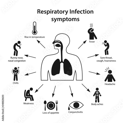 Acute Respiratory Viral Infection. Human body with lungs and ARVI symptoms in the form of black icons with corresponding marks. Vector illustration in flat style isolated on white background.