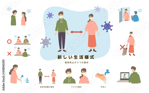 この素材の改訂版はファイル番号【351663228】です。こちらの数字でご検索ください。新しい生活様式を伝えるイラスト。真正面を避ける、手を洗う、ソーシャルディスタンス、旅行・移動を控える、マスクを着用する。