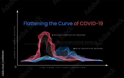 Flattening the curve of COVID-19. The graph shows how social distance and self-isolation helps in the fight against coronavirus.
