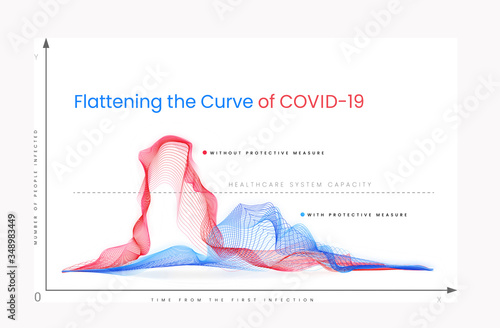 Flattening the curve of COVID-19. The graph shows how social distance and self-isolation helps in the fight against coronavirus. photo