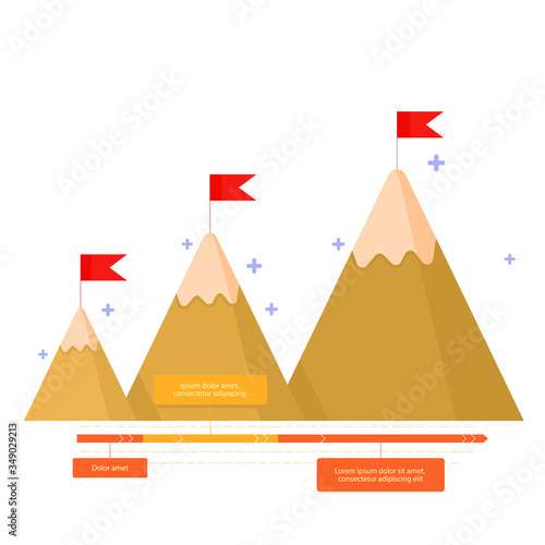 Business milestones timeline workflow