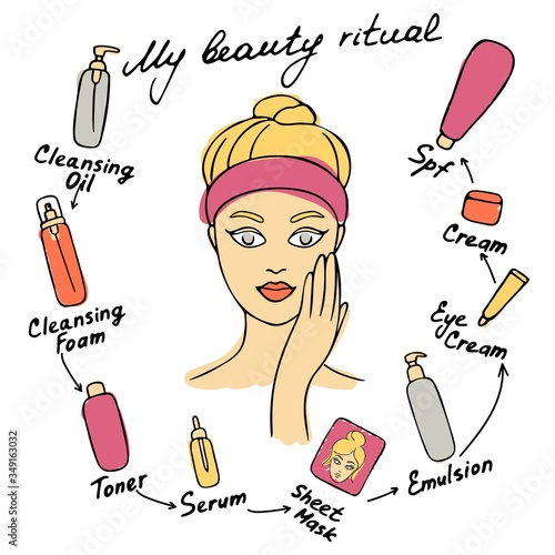 My daily routine. Skin care vector illustration. Correct order to apply skin care products. My beauty routine inscription.
