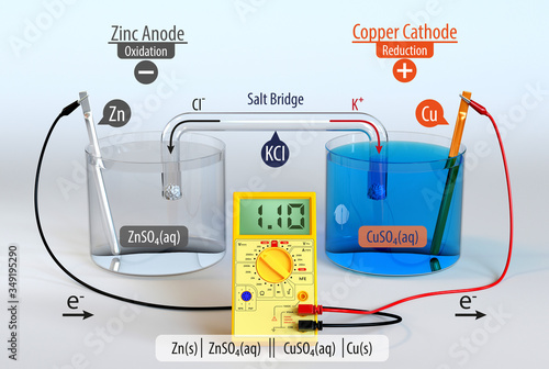 Photos galvanic cell experiment