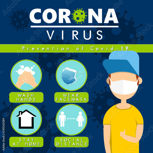 Coronavirus - Covid-19