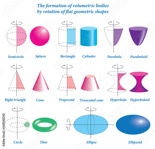 Set of volumetric geometrical colored shapes. Volumetric geometric shapes of rotation