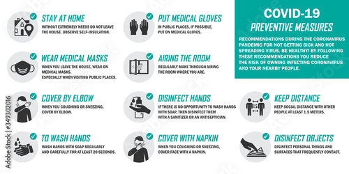 Coronavirus infographic background. Preventive measures icons for not getting sick and not spreading virus