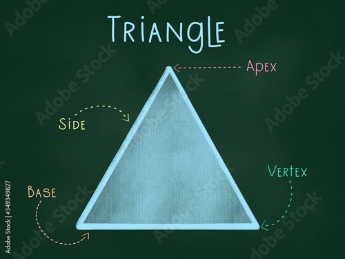 Triangle colourful chalk drawing on blackboard with apex, side, base and vertex