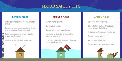 Flood Safety Tips. Before, during and after. Plan in case of flooding. House with TV antenna. Flag with inscription Evacuated. Destroyed building in water. Infographic vector useful banner.