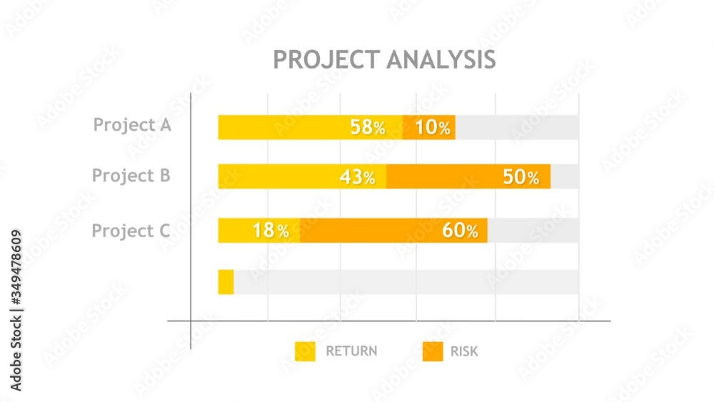 Infographic 4K infographic animation video, Project Risk Analysis with ...