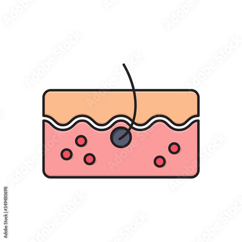 pimple